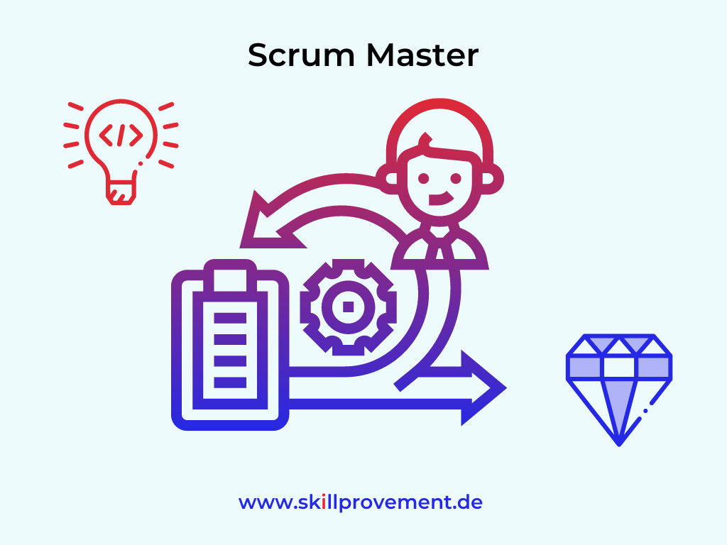 Scrum Master Zertifizierung